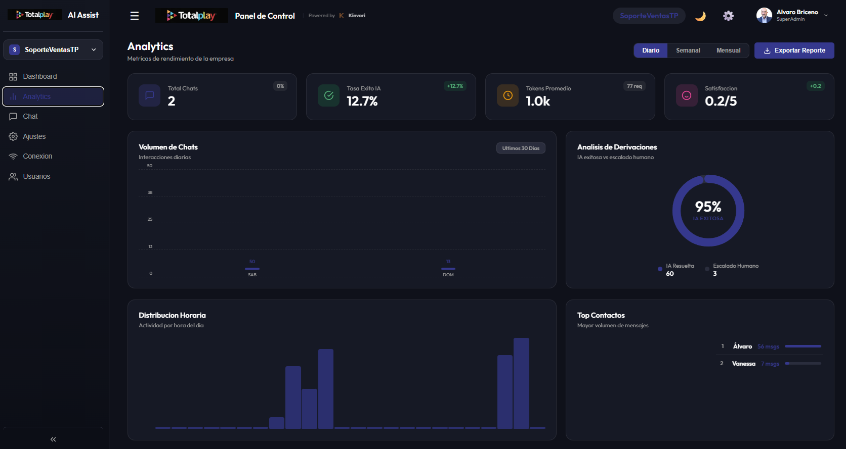 Analytics